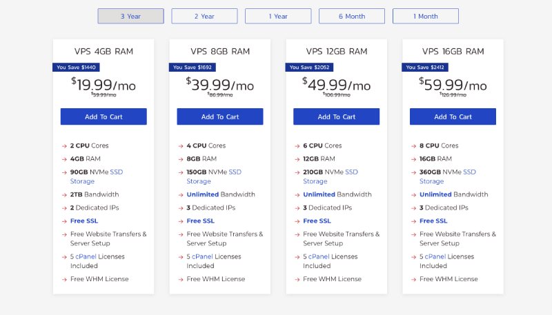 Inmotion vps for nodejs hosting pricing