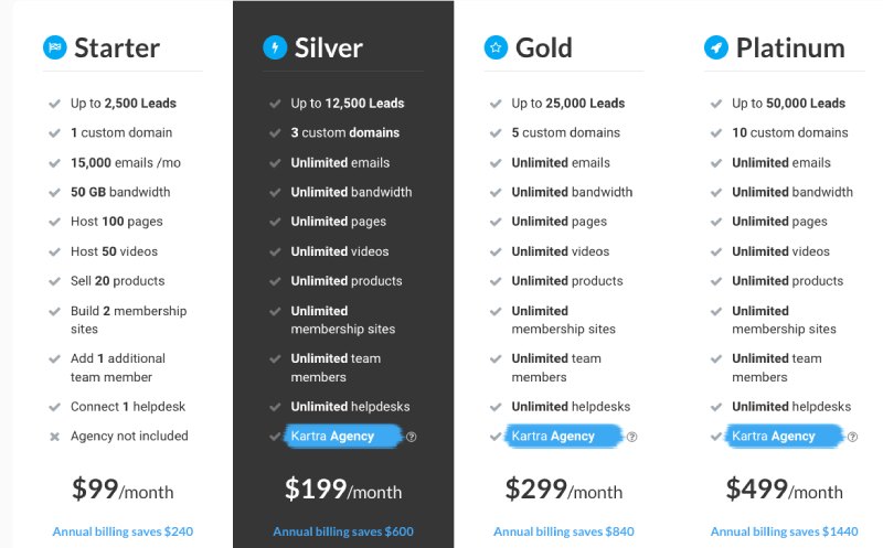 Kartra pricing