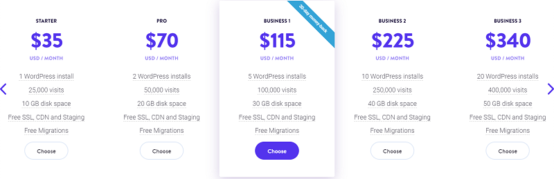 Kinsta Pricing