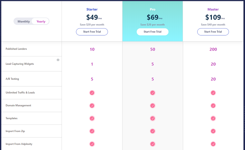 Landerlab Pricing