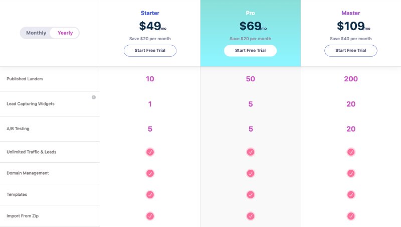 LanderLab pricing