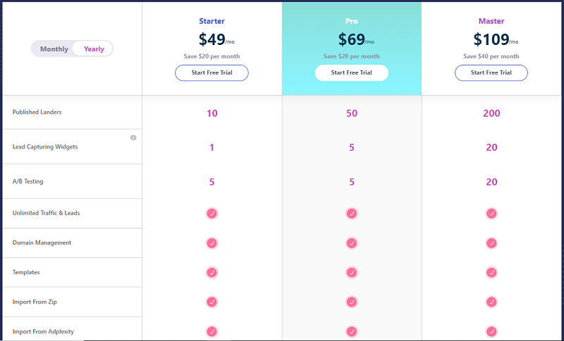 Landerlab Pricing