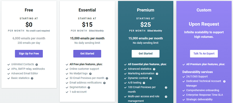 Mailjet Pricing