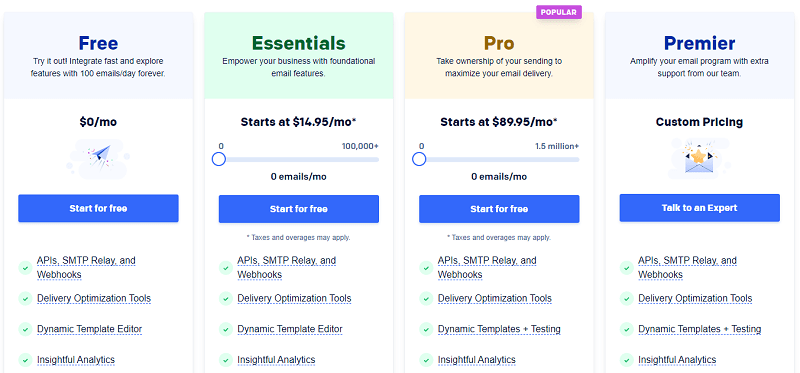 SendGrid Pricing