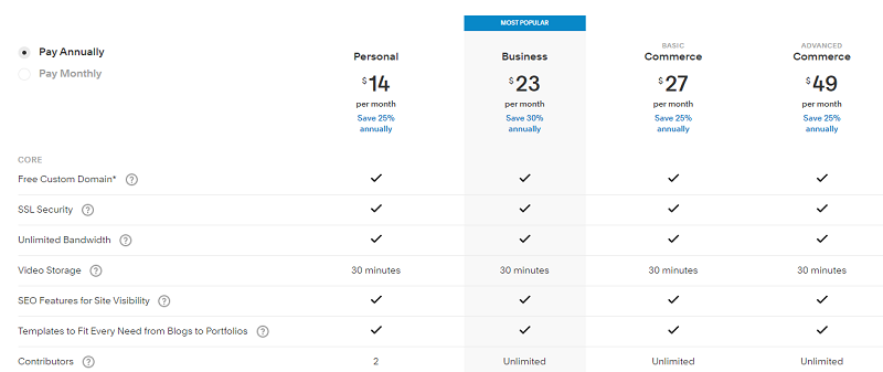 Squarespace Pricing