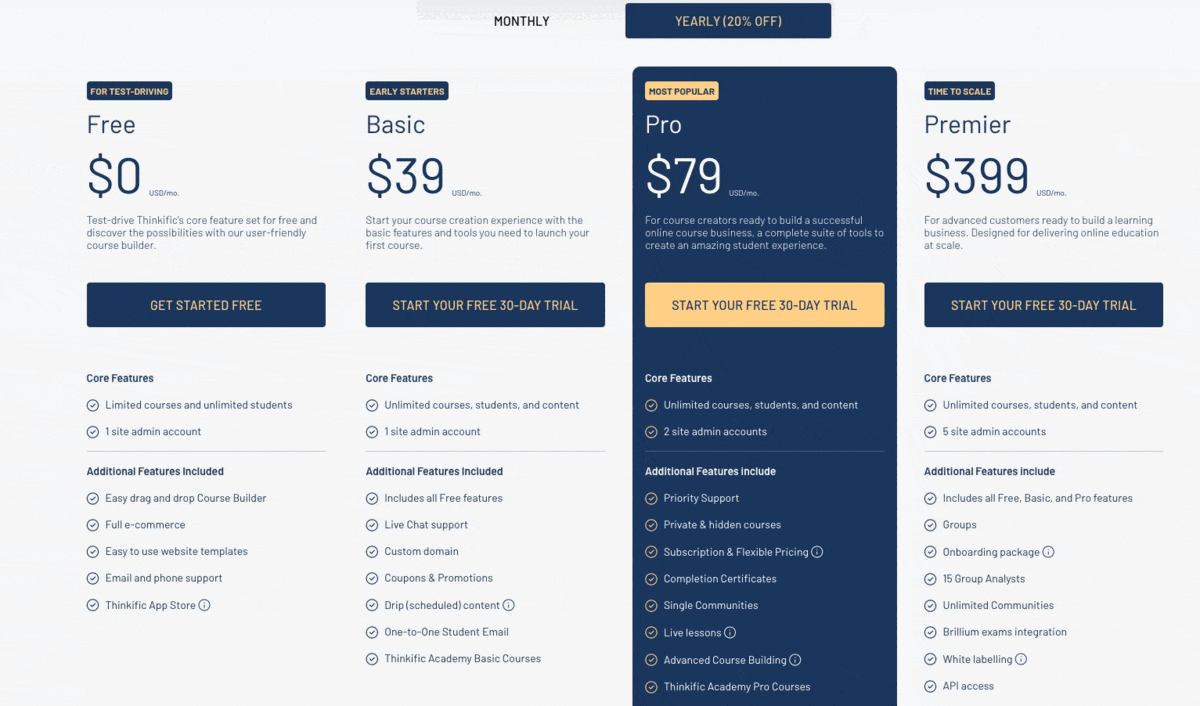 Thinkific pricing monthly and yearly