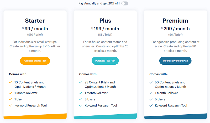 Topic Pricing