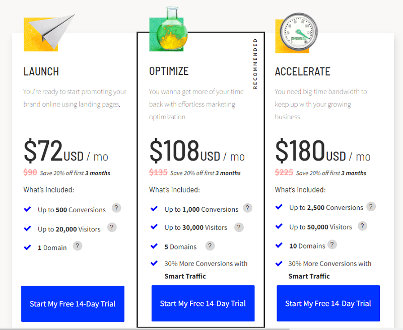 Unbounce Pricing