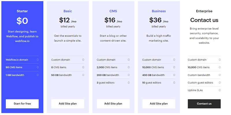 cms webflow pricing