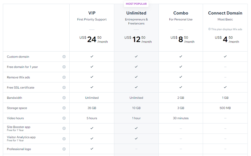 Wix Pricing