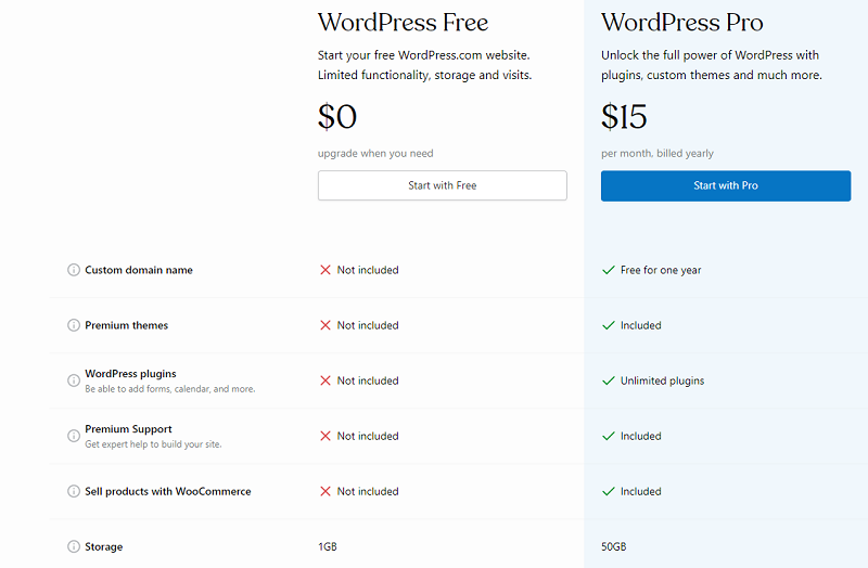 WordPress Pricing