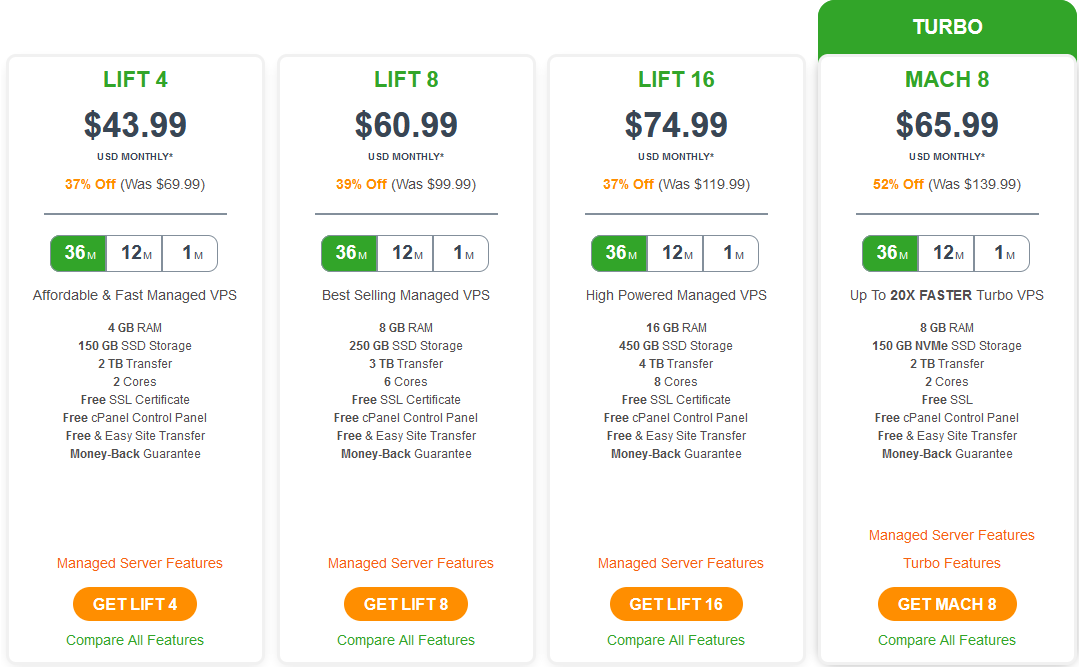 A2hosting vps pricing