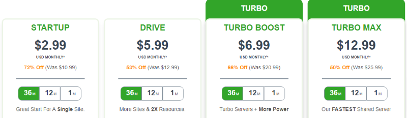 a2hosting pricing