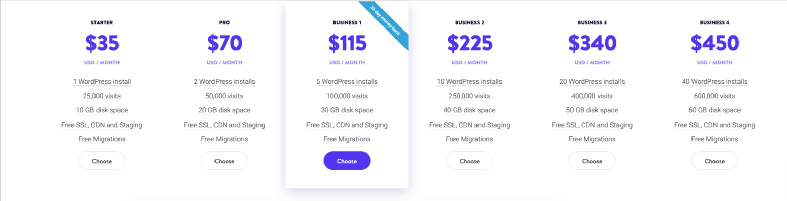 Kinsta Pricing