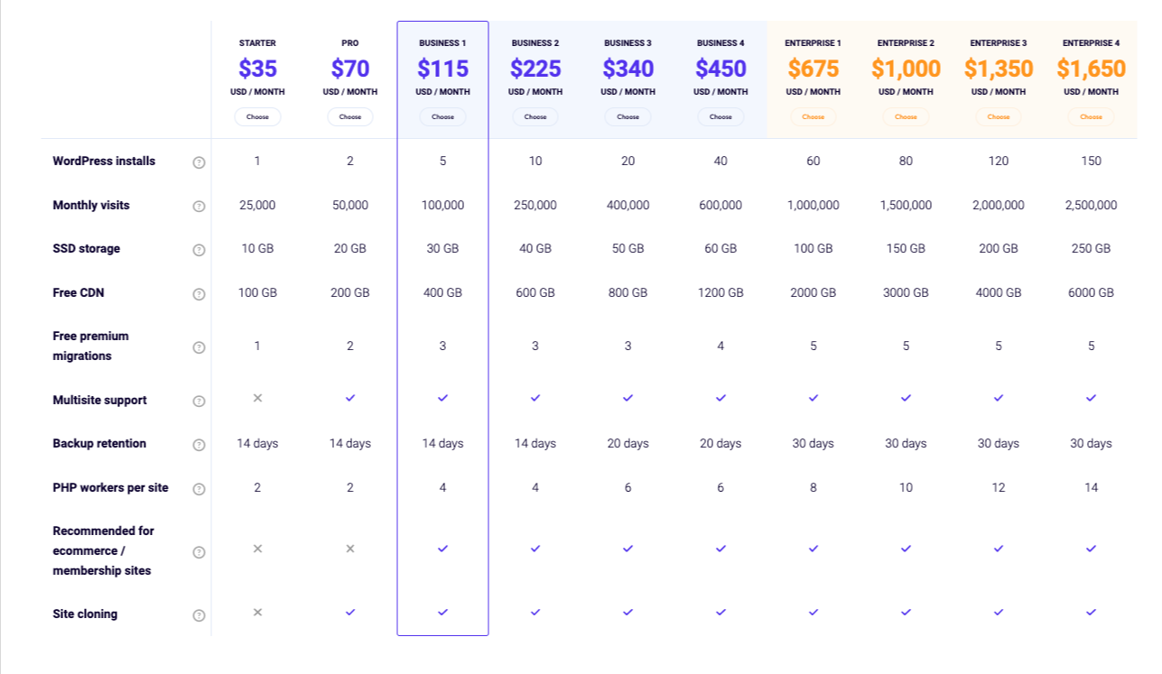 Pricing plans of Kinsta