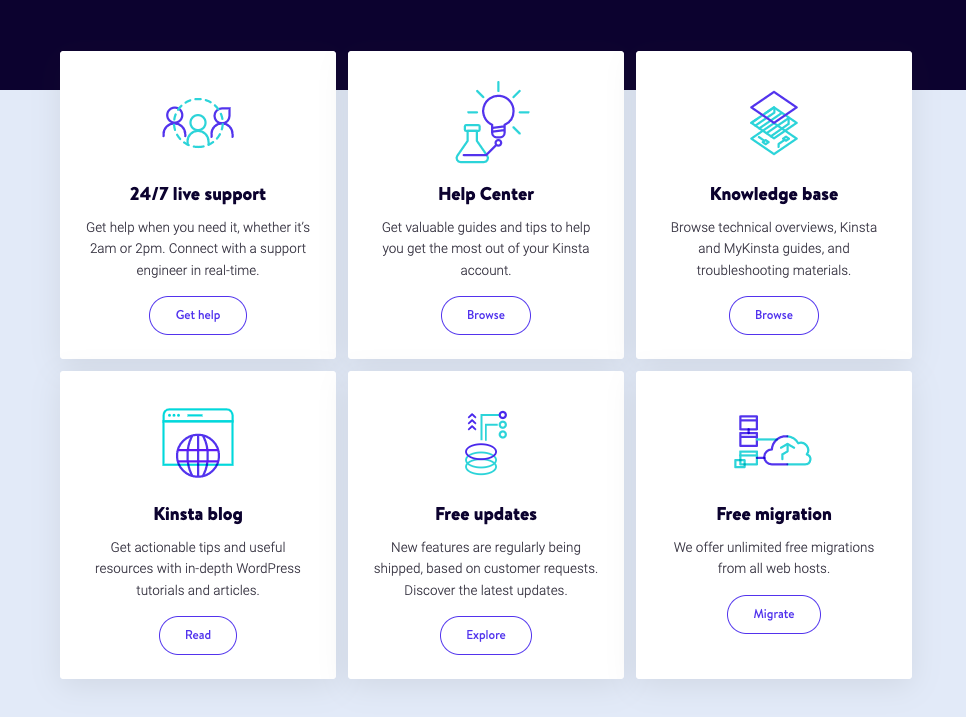 Kinsta Support channels