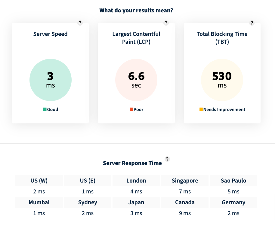 Bitcatcha server response time