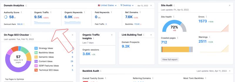 Semrush dashboard