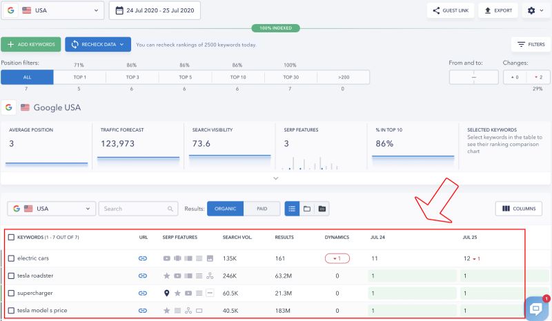 SERanking dashboard image