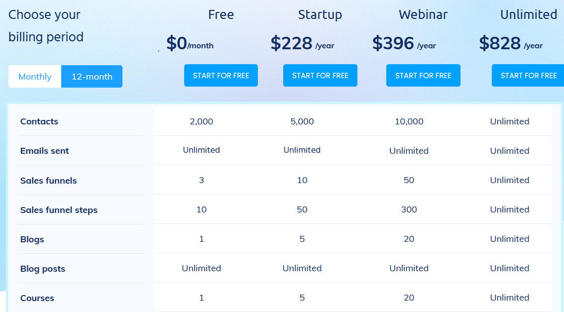 yearly pricing systeme.io