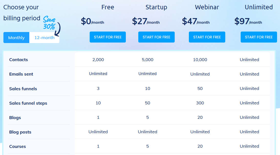 monthly pricing systeme.io