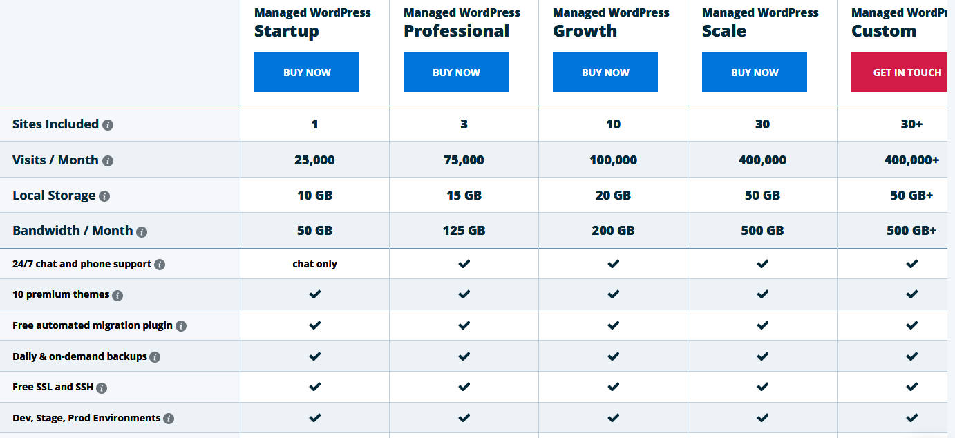 WPengine pricing plan