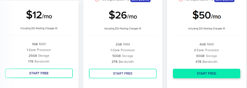 Cloudways pricing