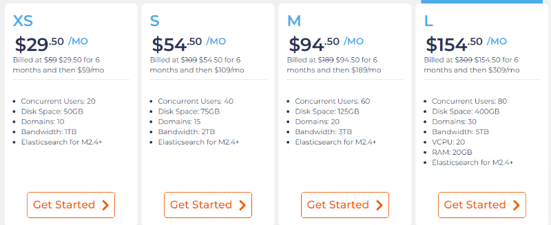 nexcess pricing table 1
