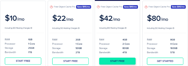 cloudways pricing