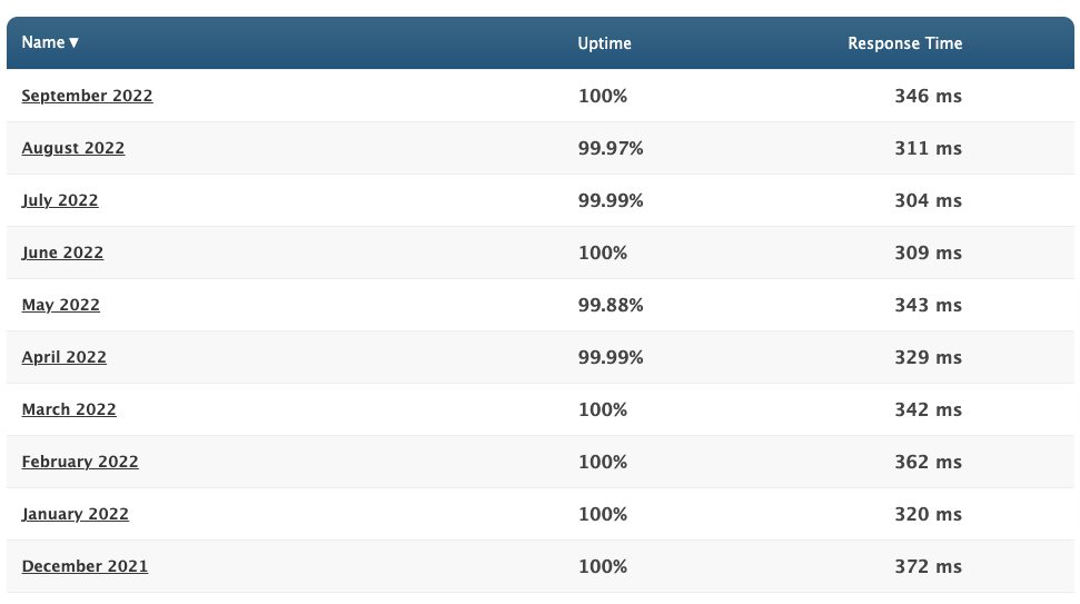 page speed and uptime of inmotion hosting 