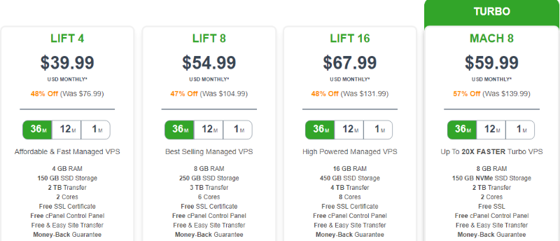a2 hosting managed vps pricing