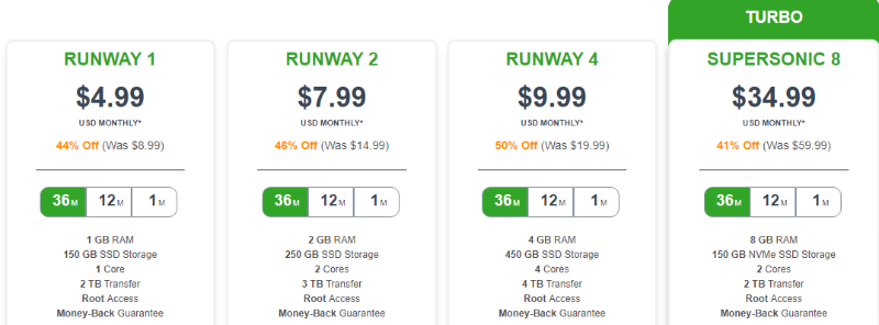 a2 hosting unmanaged vps hosting