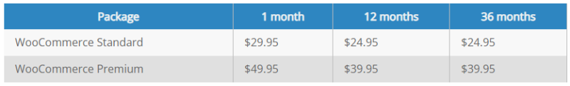 bluehost pricing 