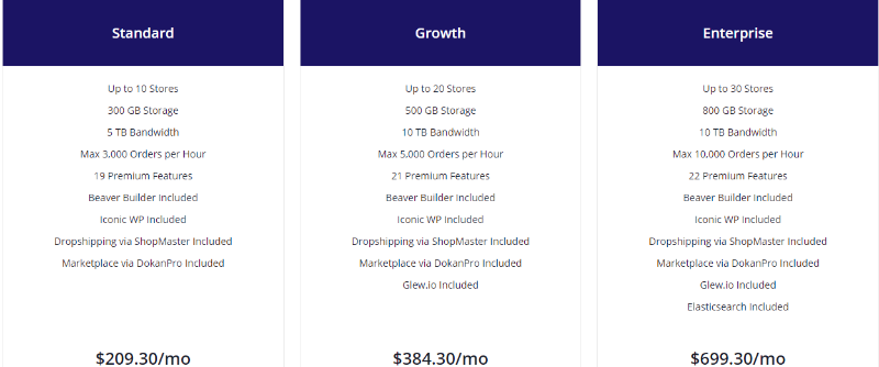 liquidweb pricing 2