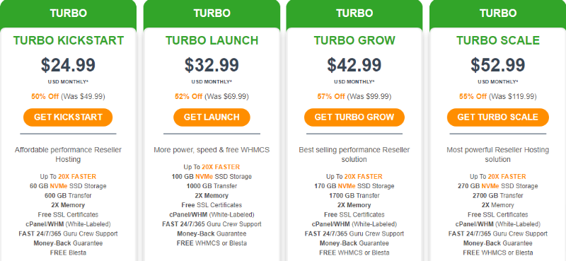 a2 host turbo reseller hosting pricing