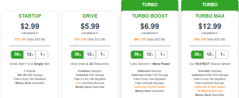 share hosting price plans