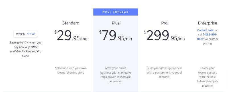 Bigcommerce pricing