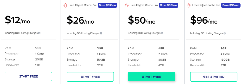 Cloudways pricing