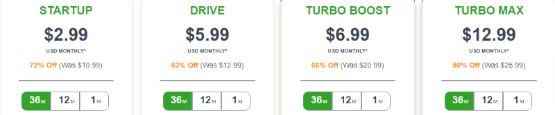 a2 hosting pricing