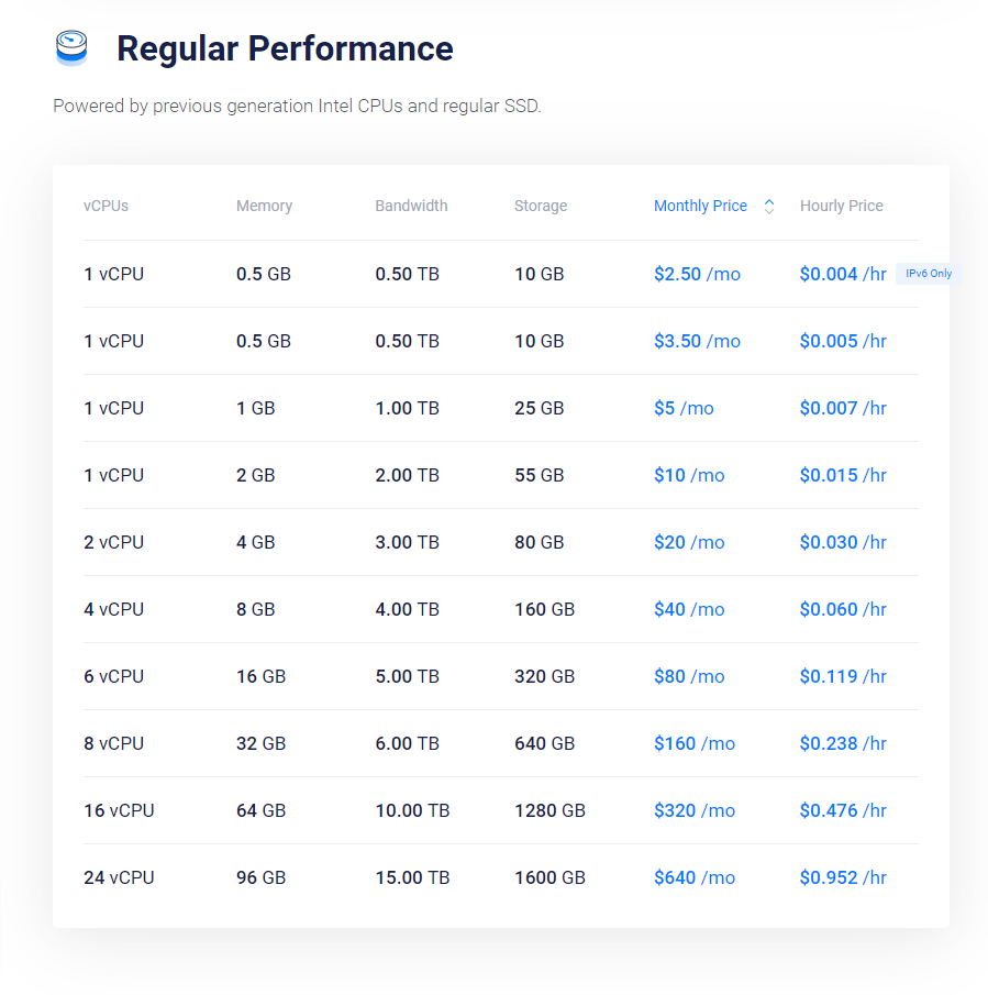 vultr pricing