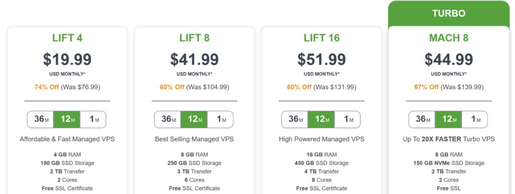 a2 hosting pricing