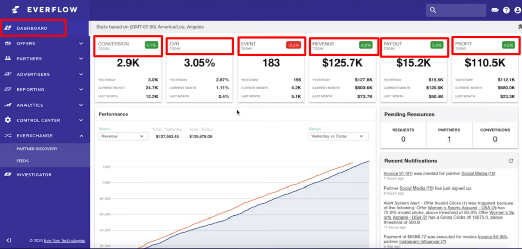 everflow dashboard