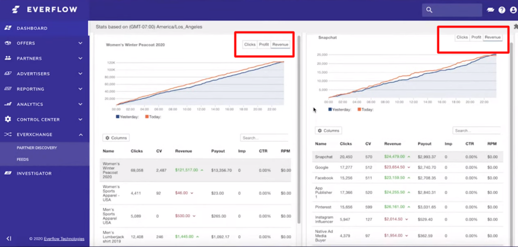 everflow dashboard