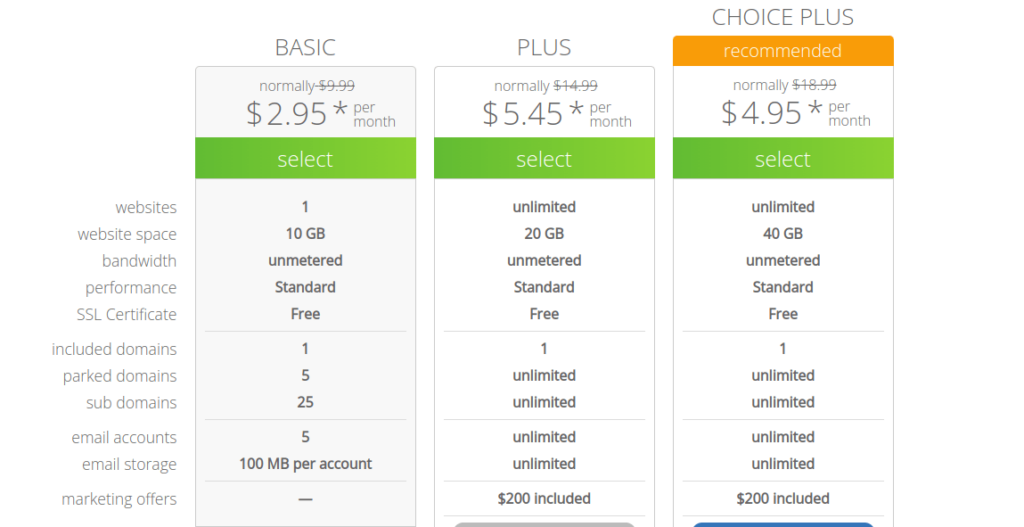 bluehost pricing