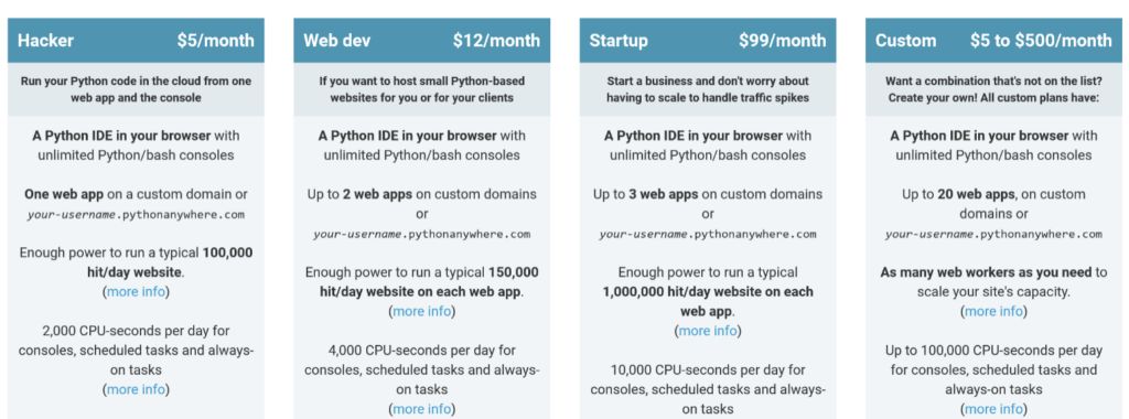 pythonanyware pricing