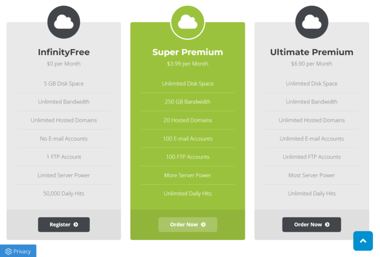 7 best free database hosting 2025 with mysql and cloud options 