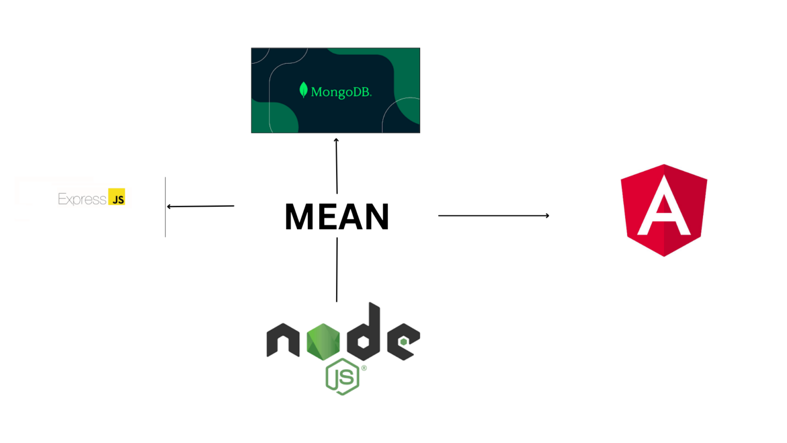 8 Best Web Development Stacks for 2025 (Compared) - Codeless