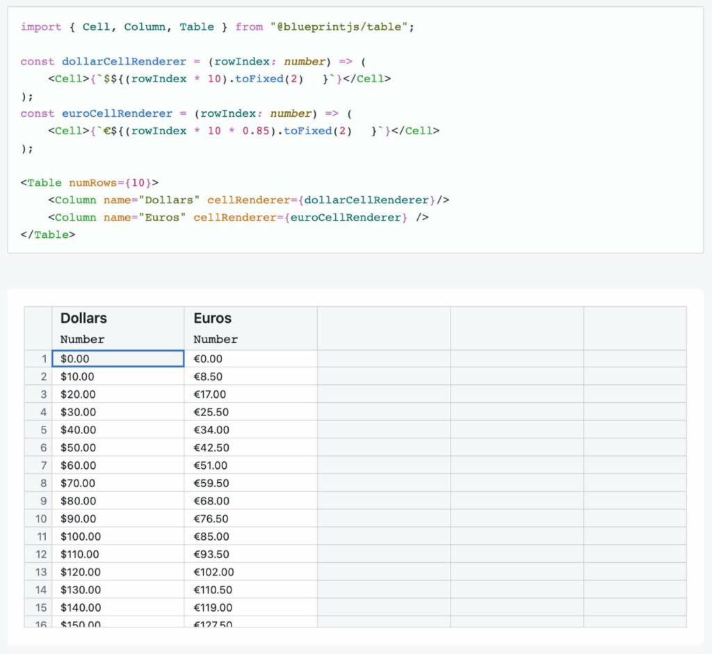 table and the code that is used as an example