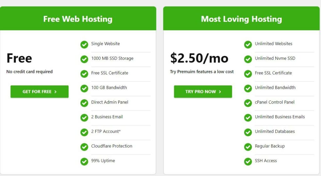 googie host pricing