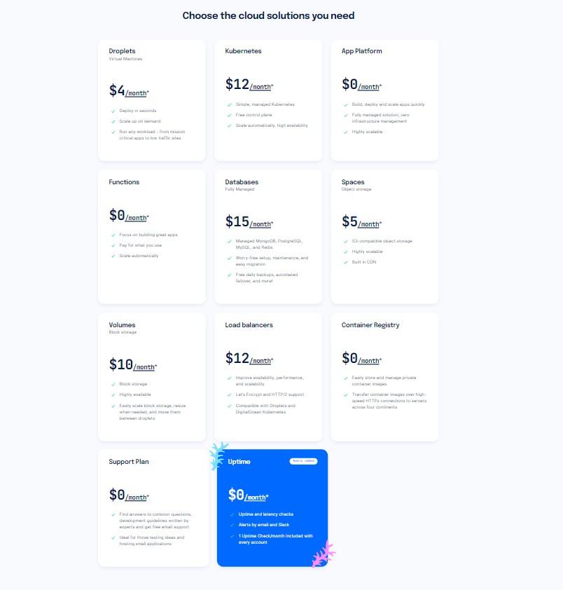 digital ocean pricing